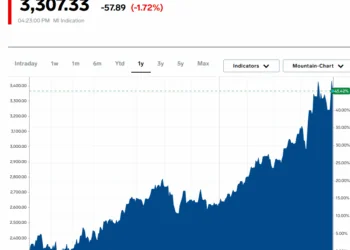 What Will BTC’s Price Be if Gold Hits $5K